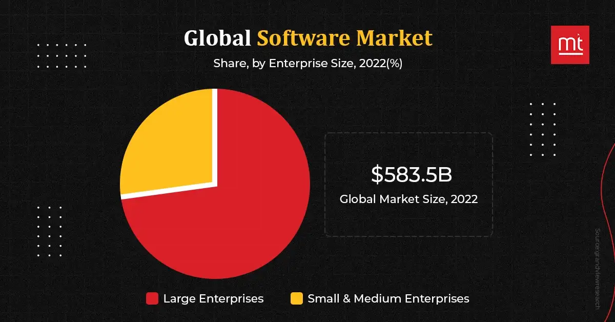 global software market - SDT