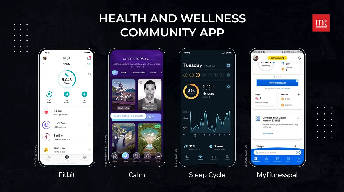 Health and Wellness Community App