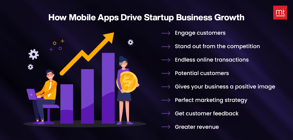 Ways Mobile App Boost Startup Business Growth 