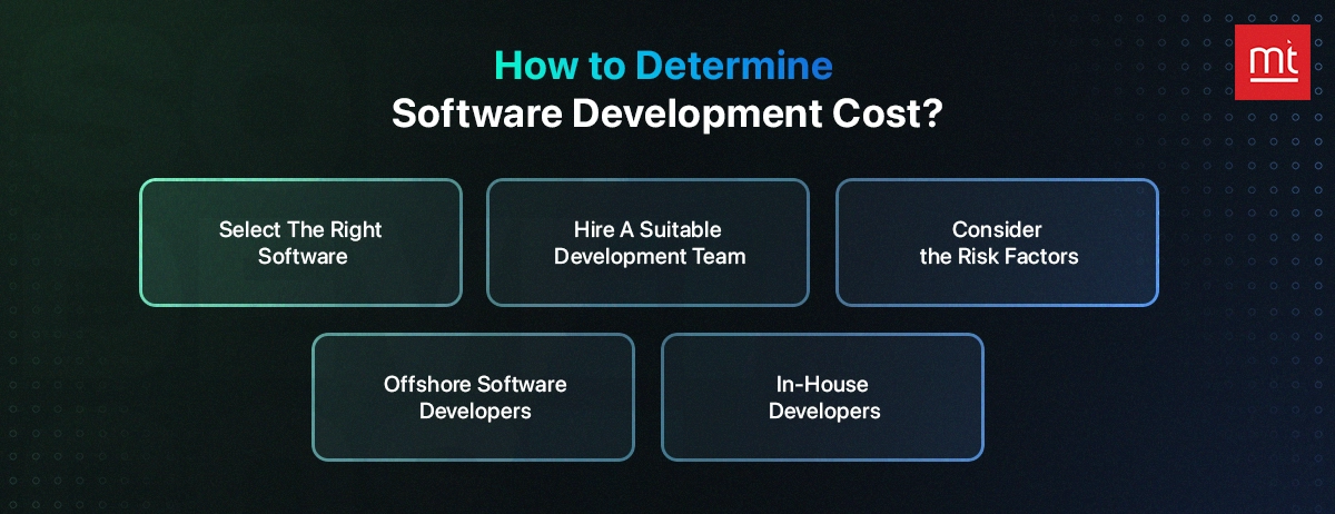 How to Determine Software Development Cost