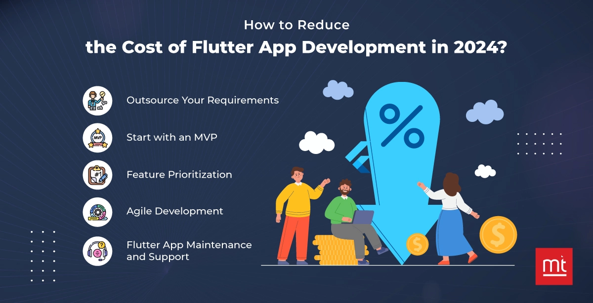 How to reduce the cost of Flutter App Development in 2024