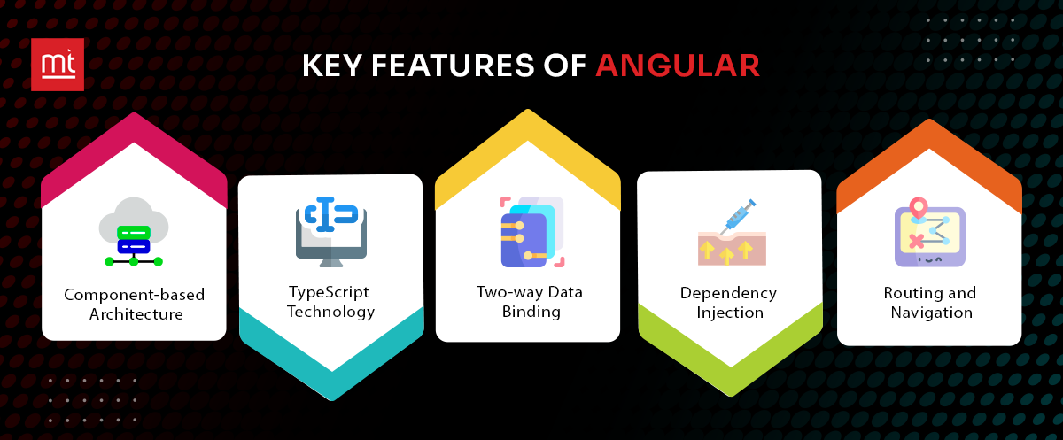 Key Features of Angular