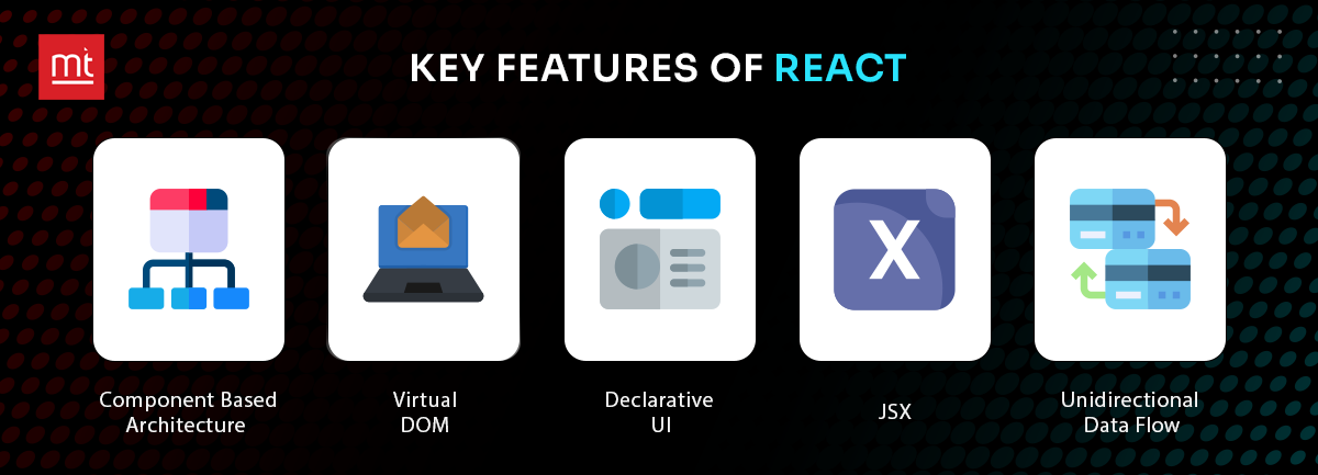 Key Features of React