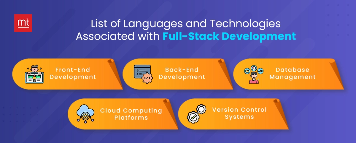 Languages and Technologies Associated with Full-Stack Development