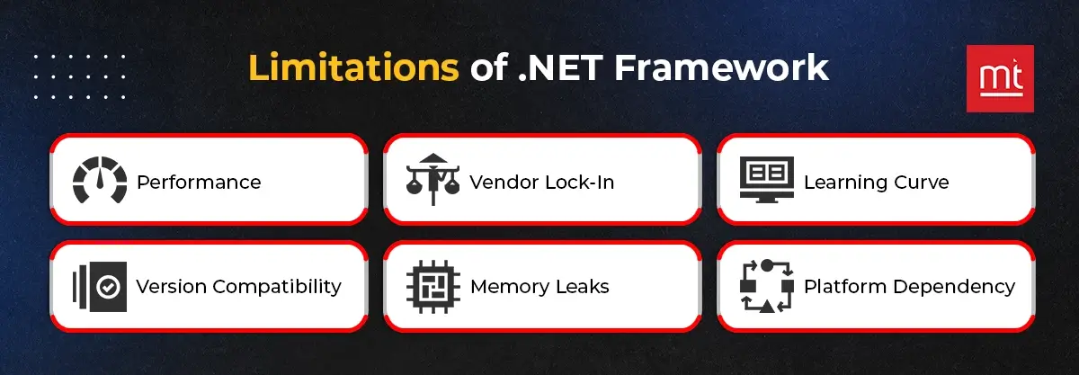 Limitations of .NET Framework