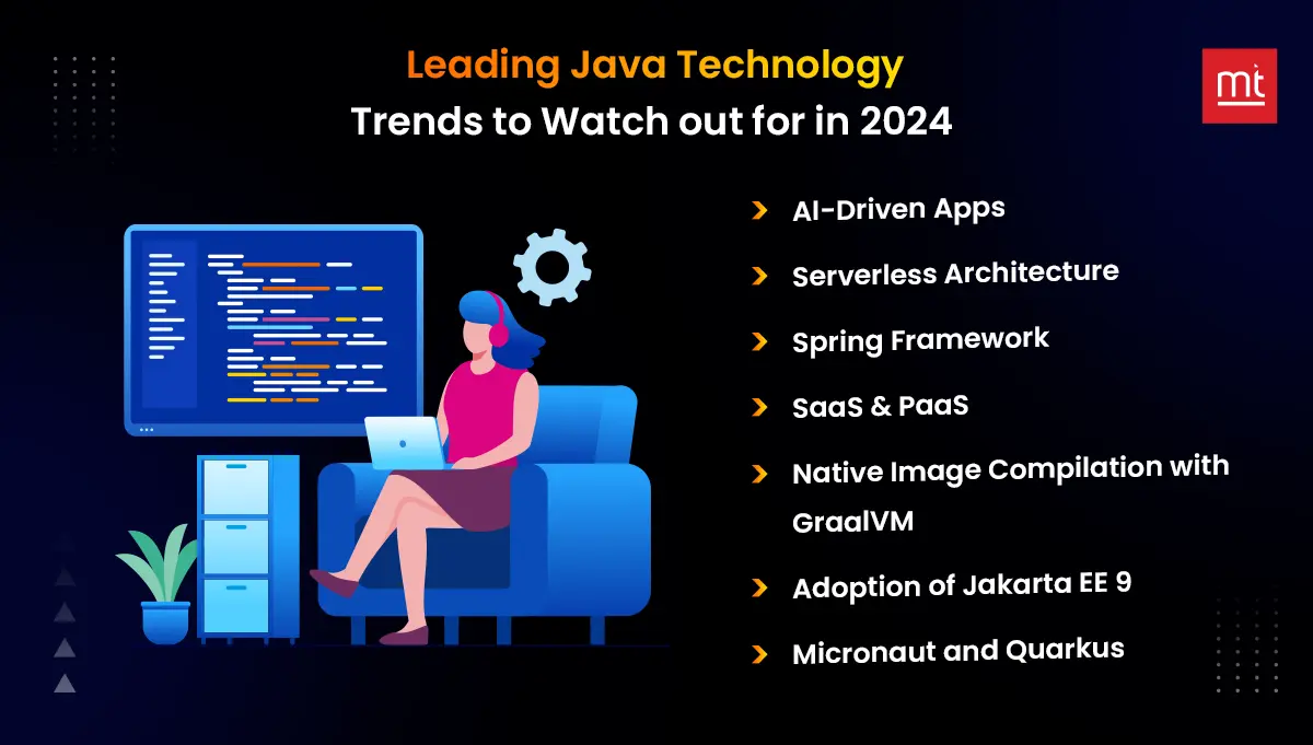 Leading Java Technology Trends