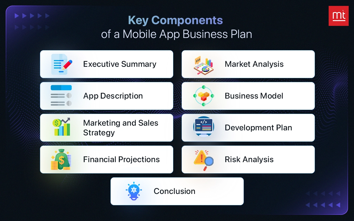 Components of a Mobile App Business Plan