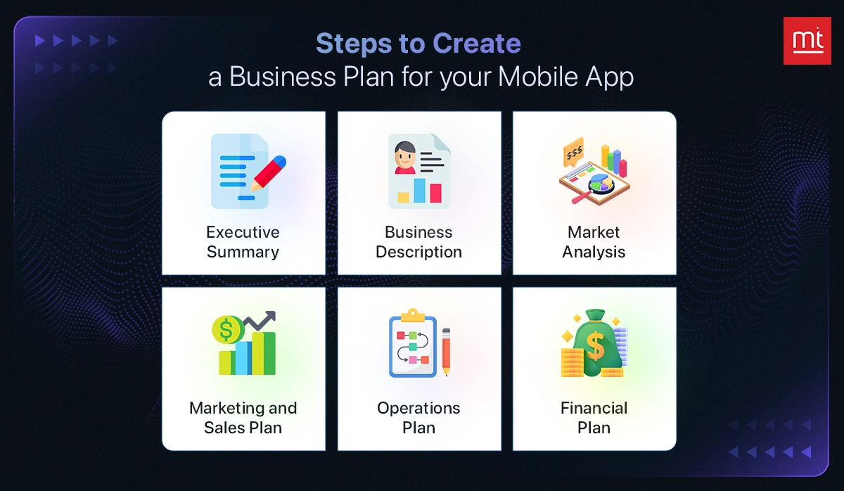 Steps to Create a Business Plan For Your Mobile App