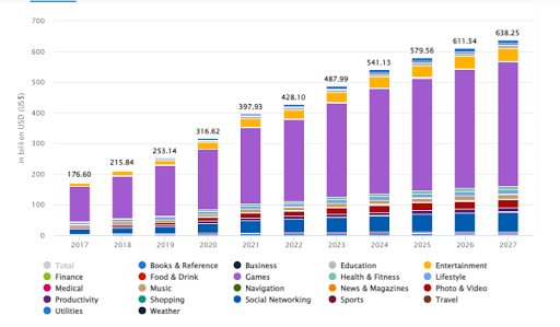 mobile app developer stats