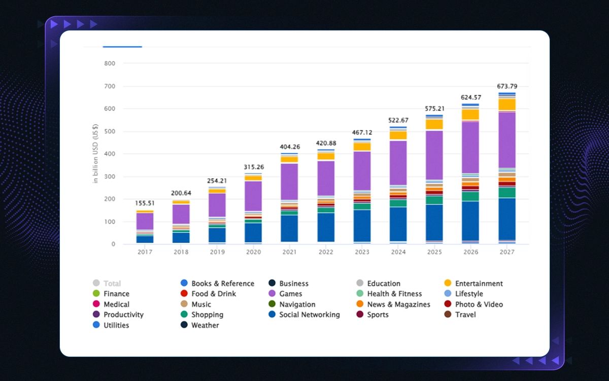 Mobile App revenue state