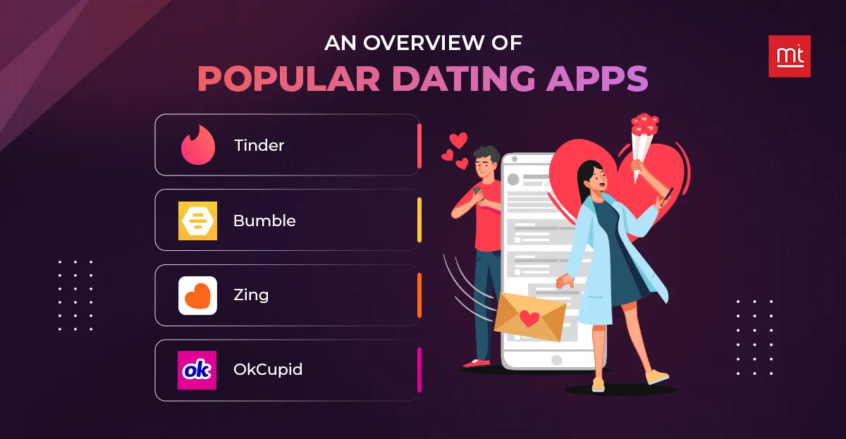 Overview of Popular Dating Apps