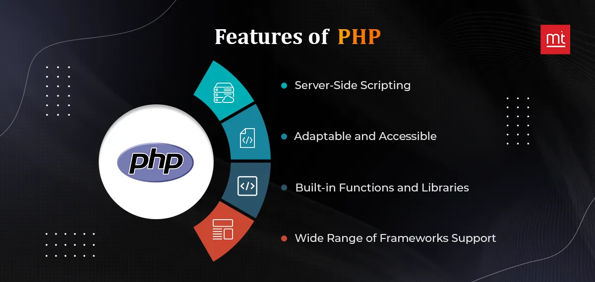 PHP Features