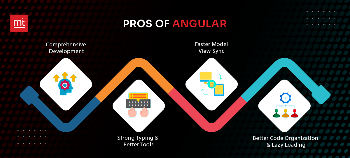 Pros of Angular