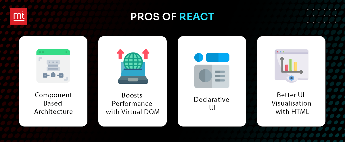 Pros of React