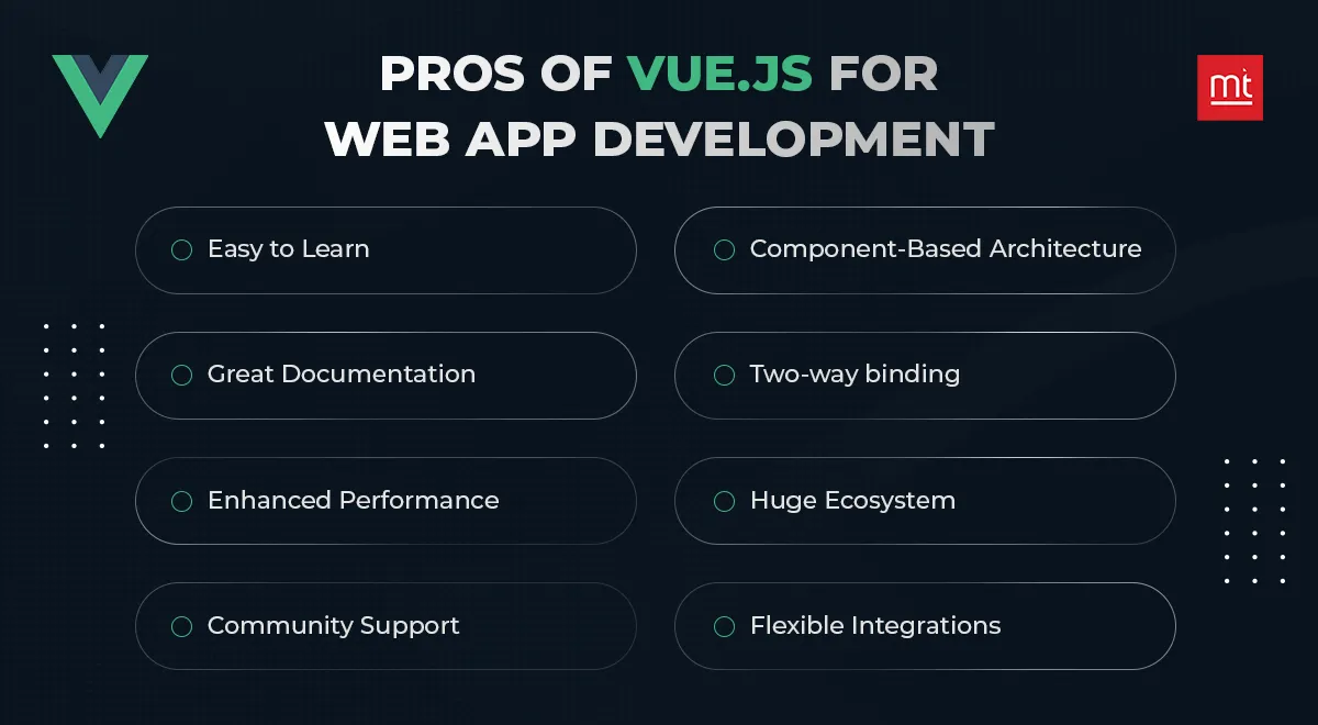 Pros of Vue.js for Web App Development