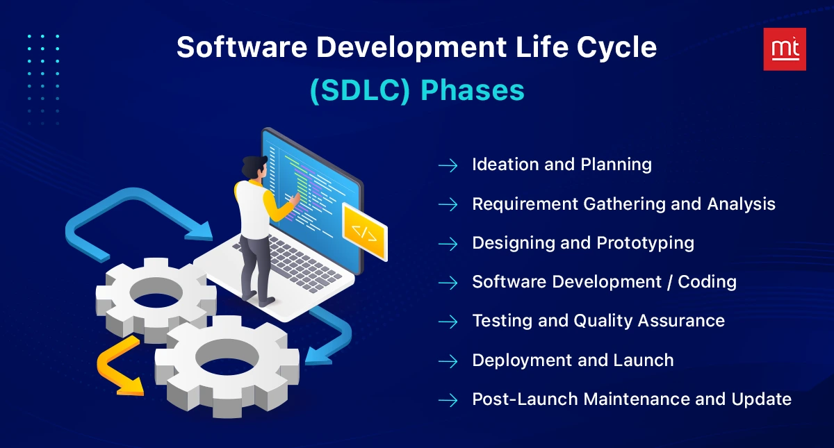 SDLC Phases