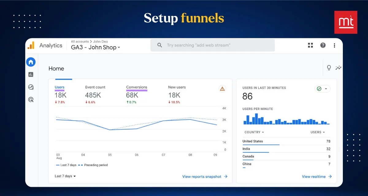 Setup Funnels