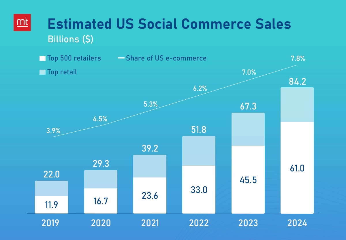 Social Commerce Report