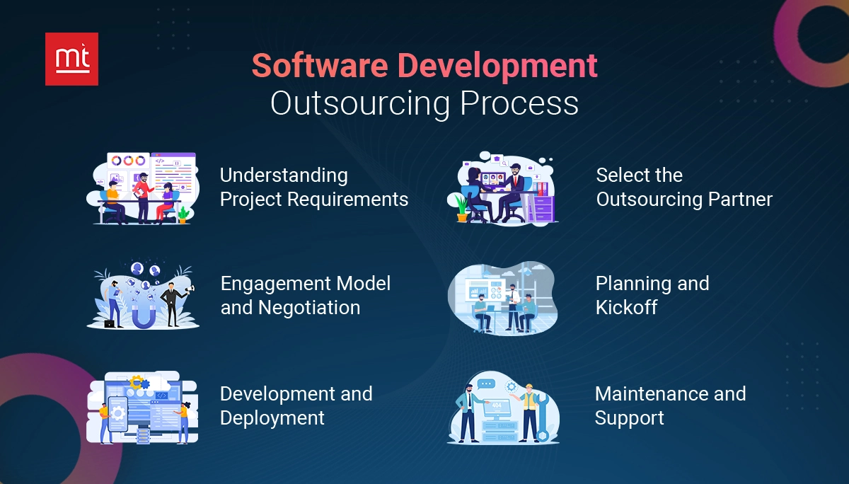 Software Development Outsourcing Process