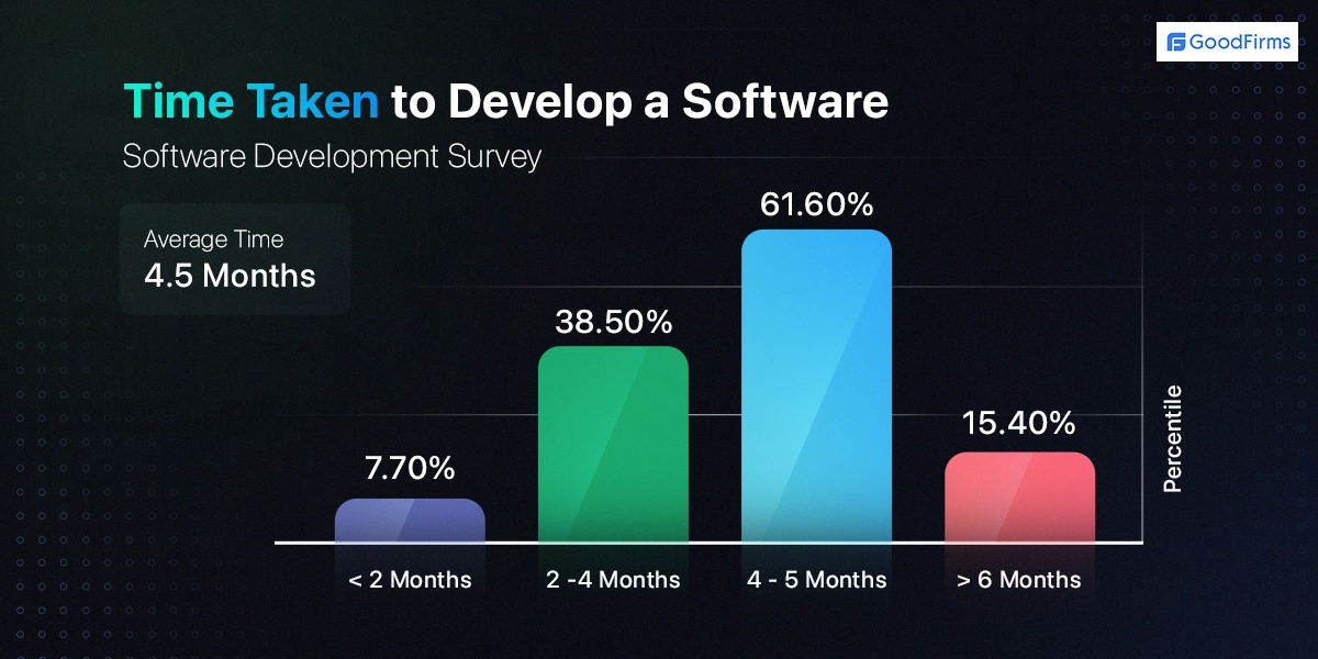 software development research