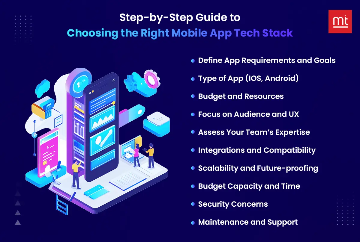 Step-by-Step Guide to Choosing the Right Mobile App Tech Stack