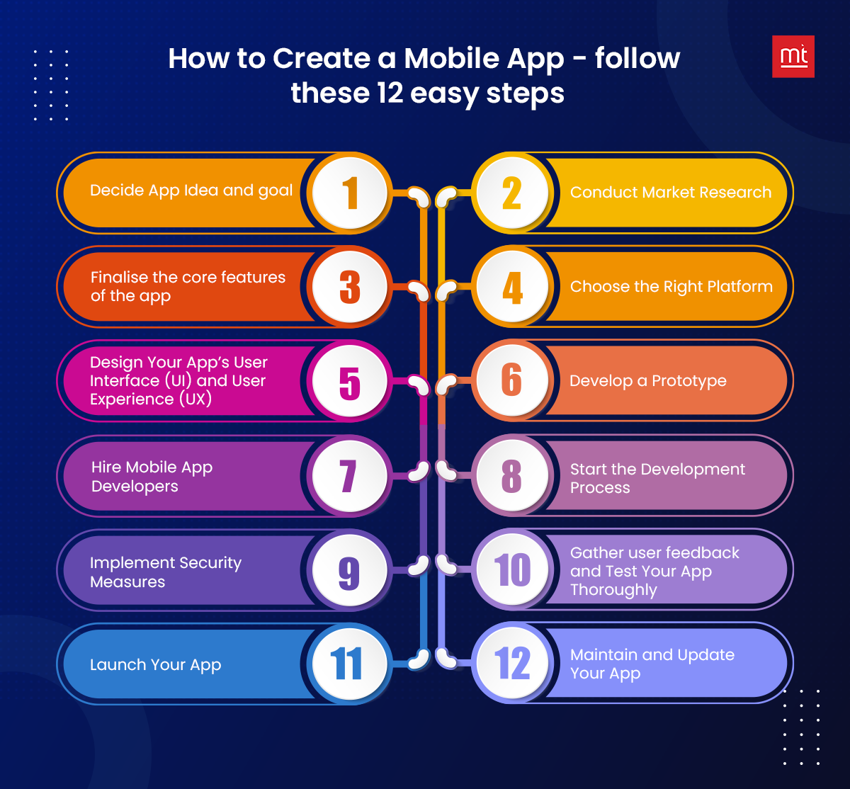 How to Create an App