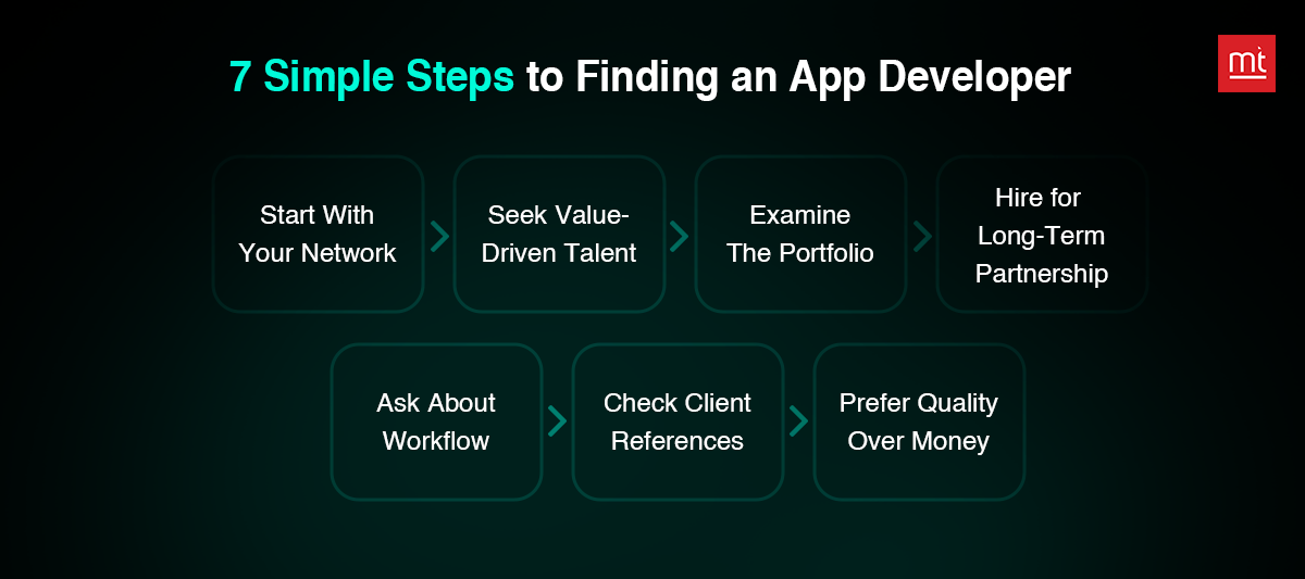 Steps to Finding an App Developer