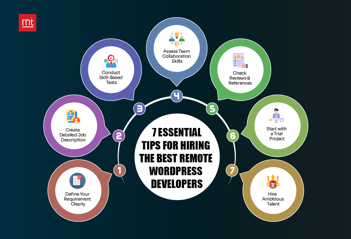 Tips for Hiring the Best Remote WordPress Developers