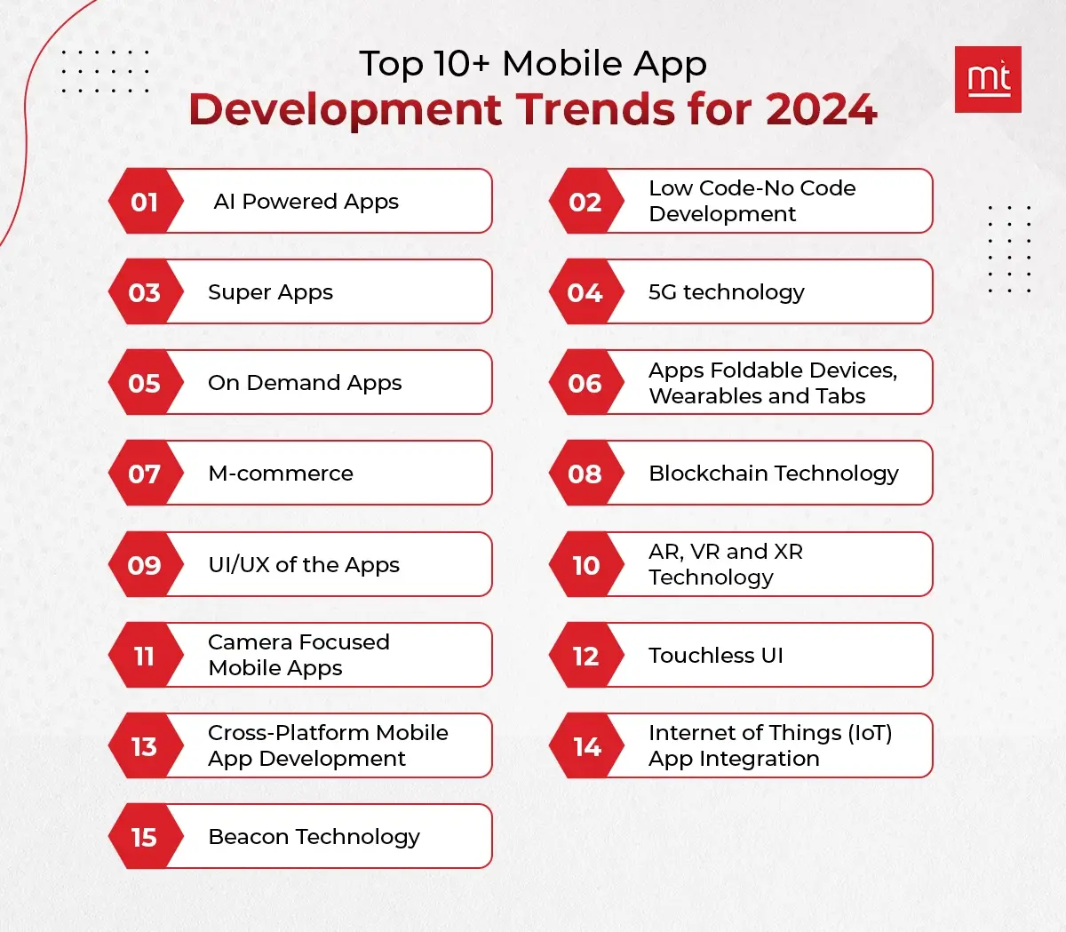 Top 10+ Mobile App Development Trends for 2024