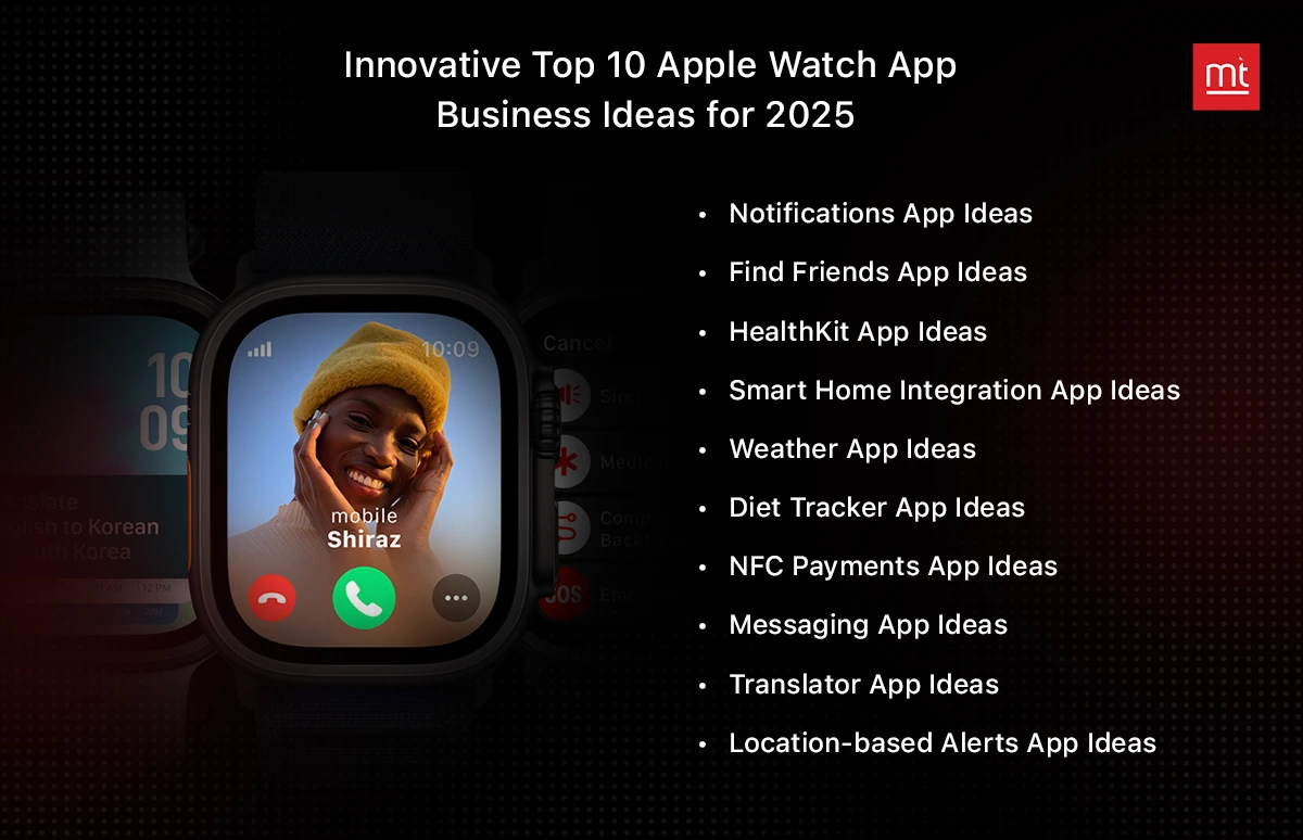 Innovative Top 10 Apple Watch App Business Ideas