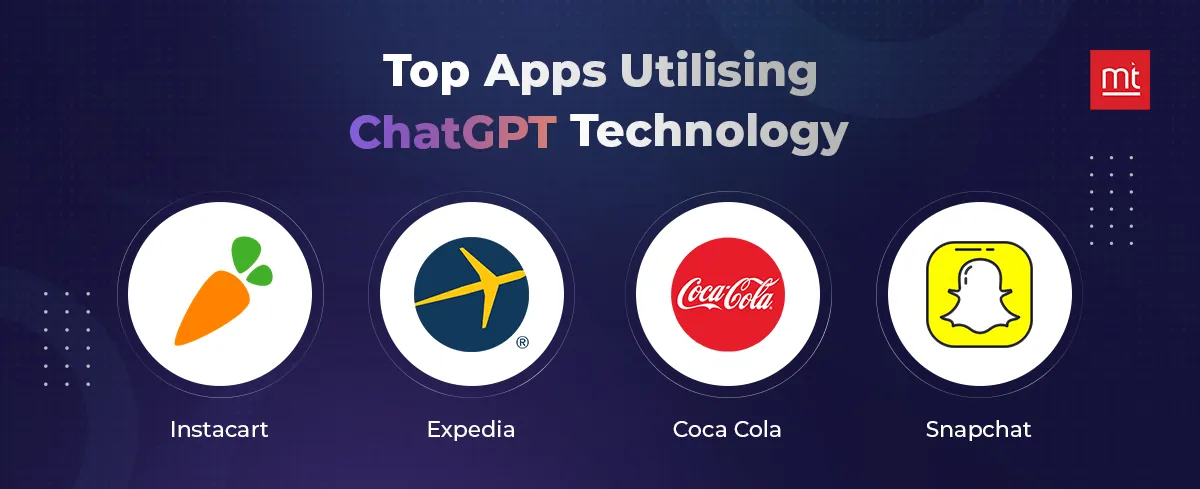 Top Apps Utilizing ChatGPT Technology