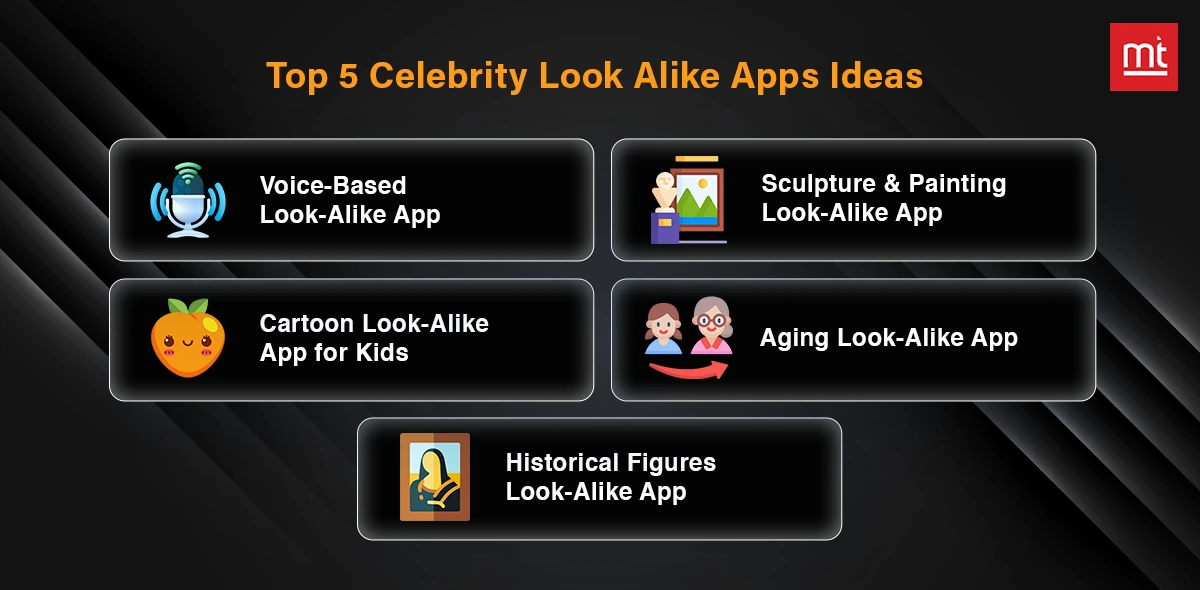 Top 5 Celebrity Look Alike Apps Ideas