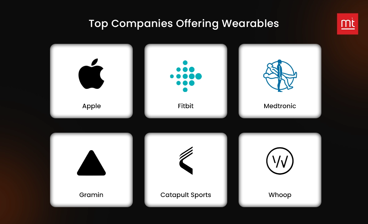 Top Companies Offering Wearables