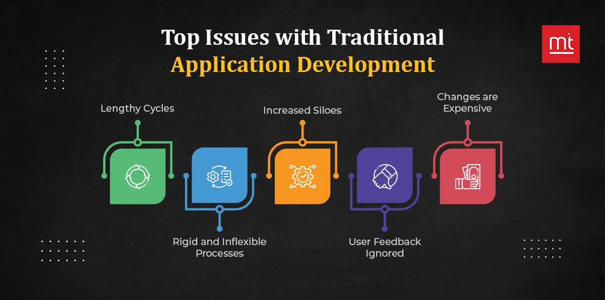 Top Issues with Traditional Application Development