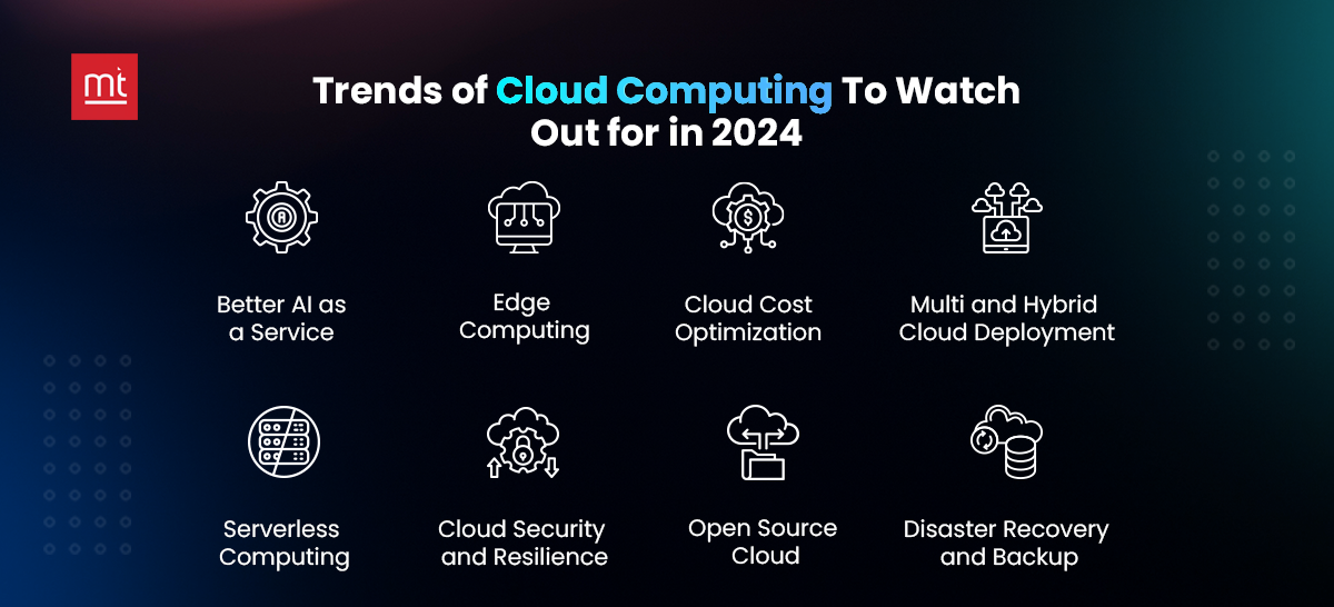 Trends of Cloud Computing To Watch Out for in 2024 