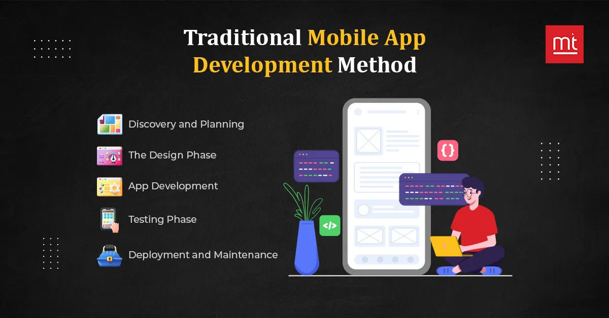 Traditional Mobile App Development Method