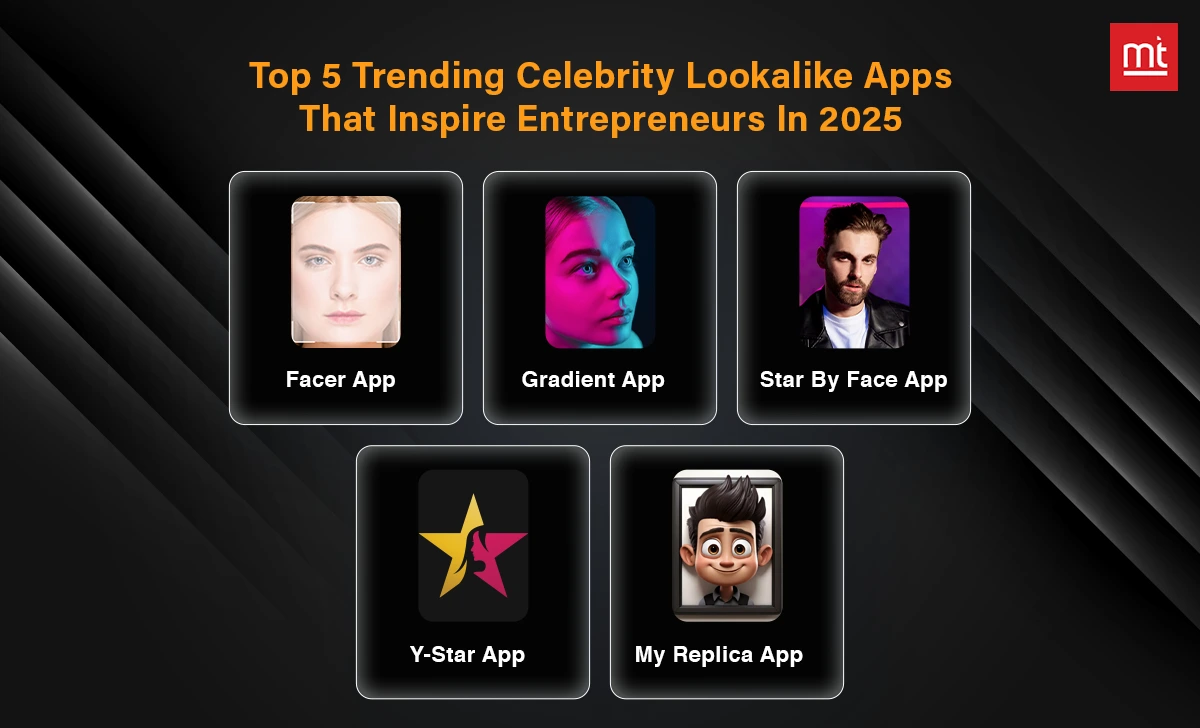 Trending Celebrity Lookalike Apps