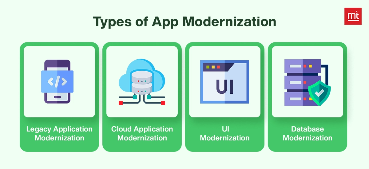 Types of App Modernization