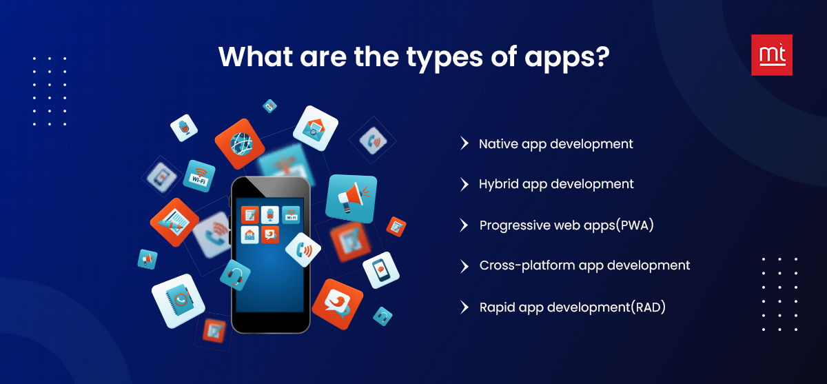 What are the types of apps