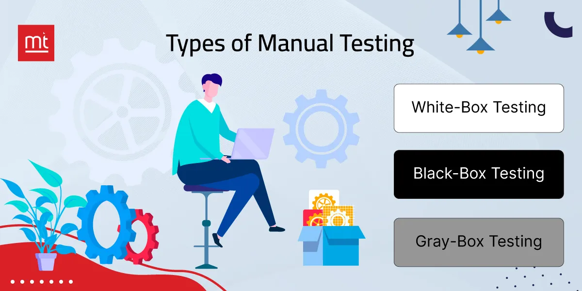 Types of Manual Testing