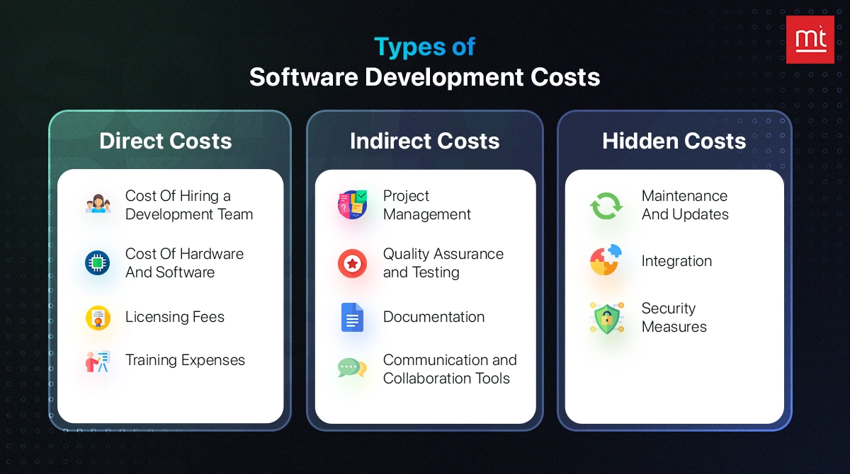 Types of Software Development Costs