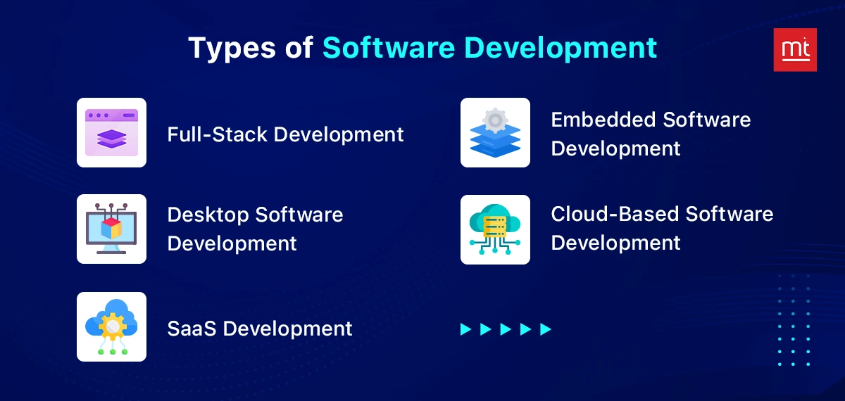 Types of Software Development