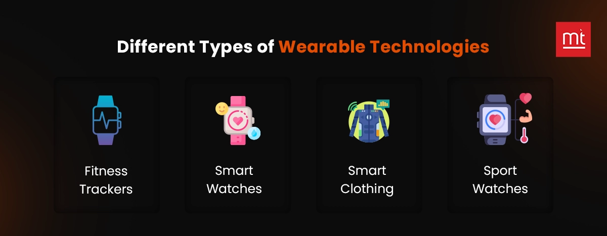 Different Types of Wearable Technologies