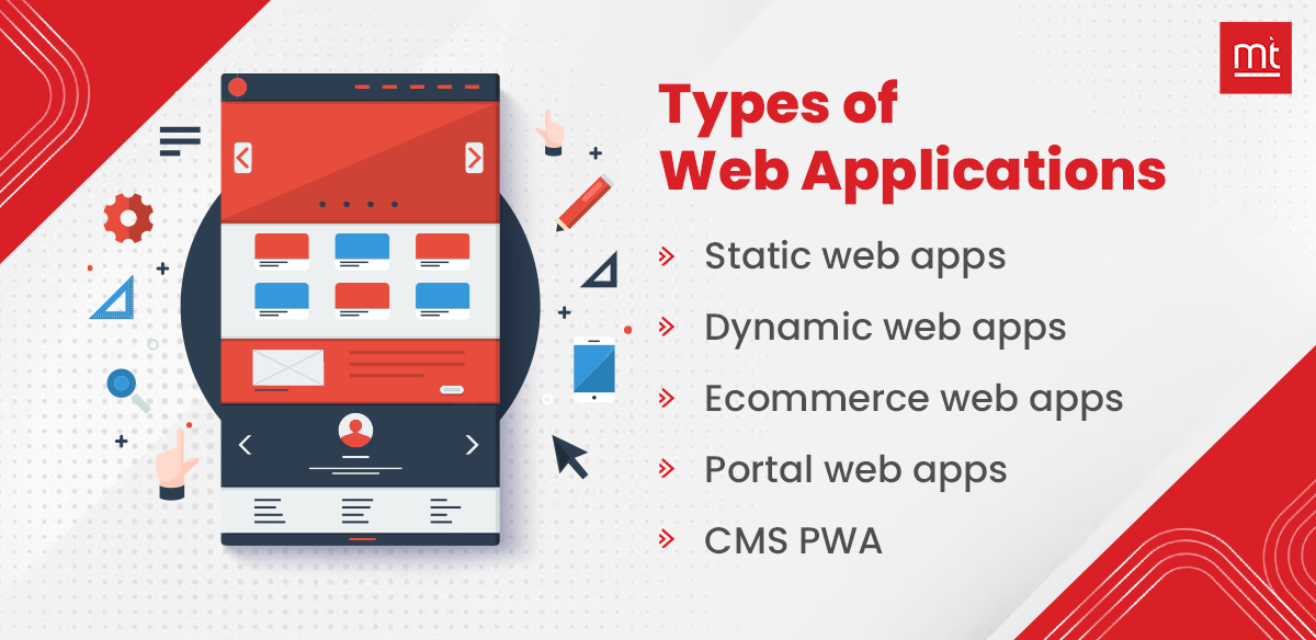 Types of Web Apps