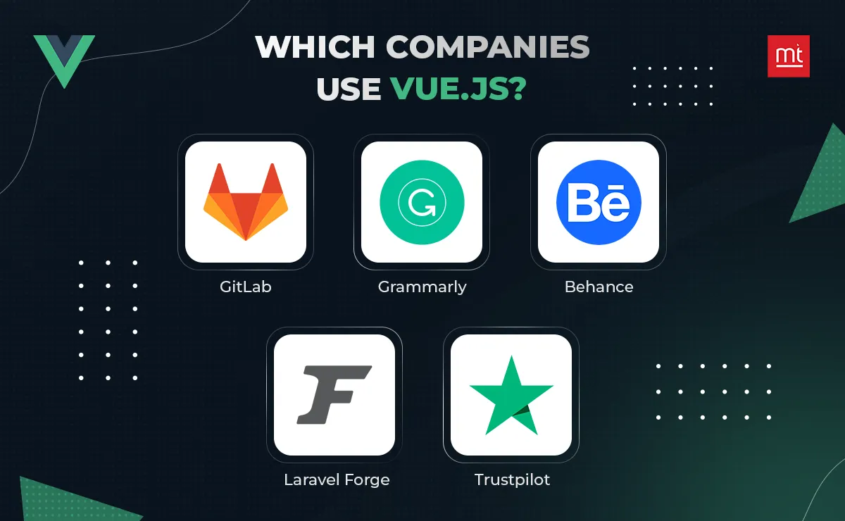 Which Companies use Vue.js