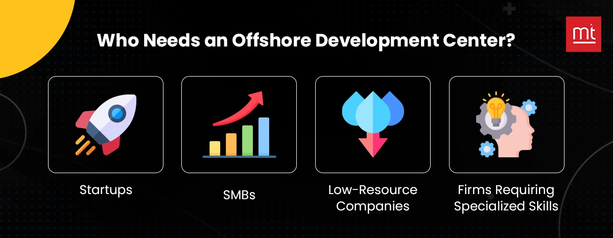 Who Needs an Offshore Development Center