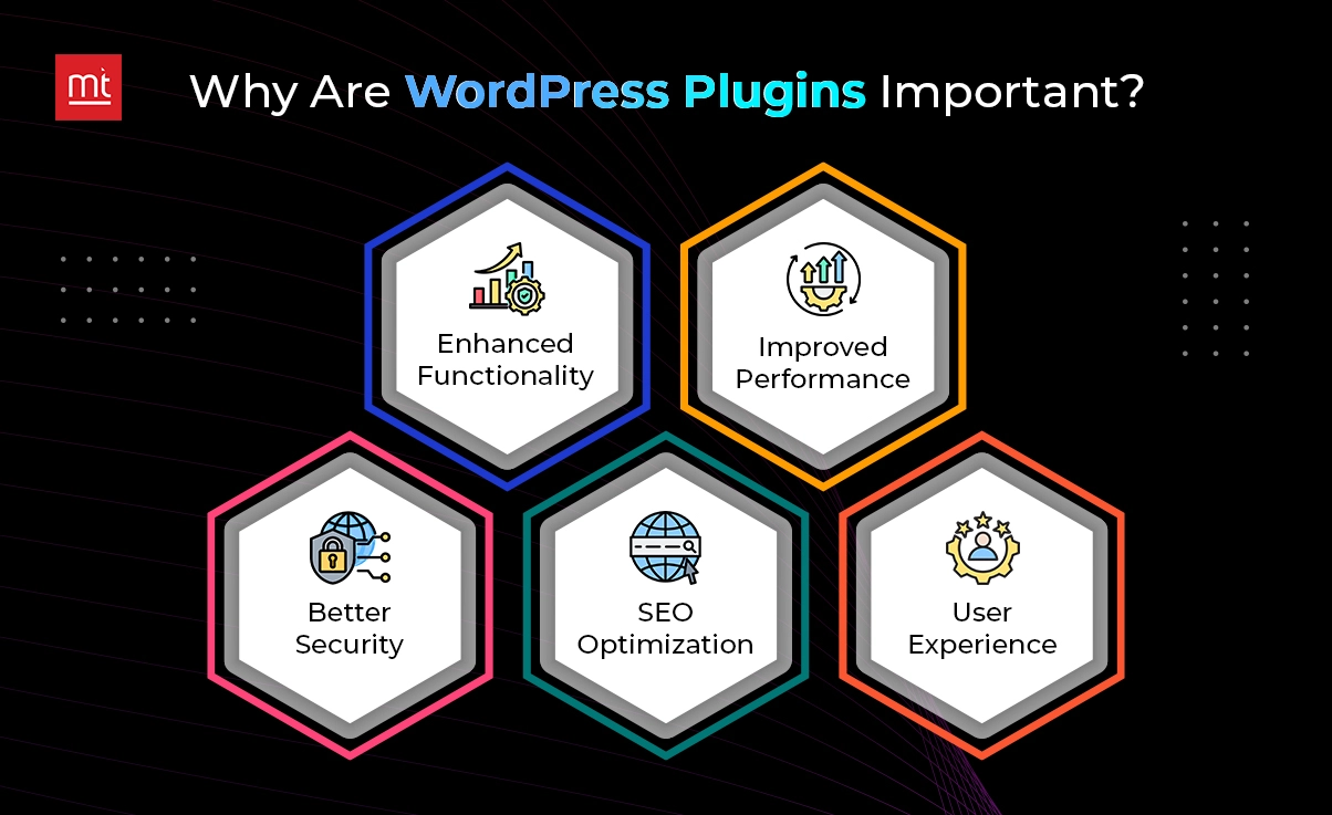 Why Are WordPress Plugins Important