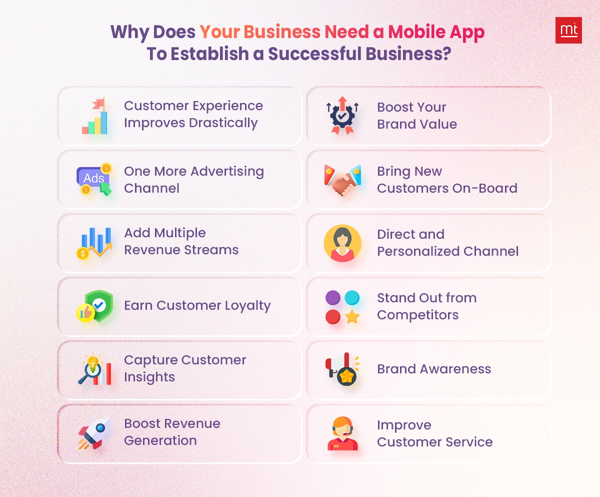 why business need a mobile app