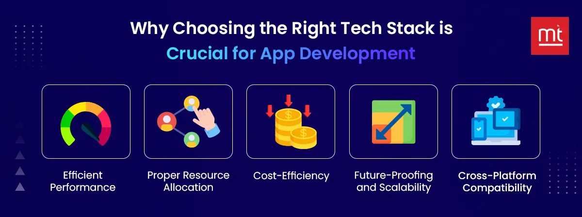 Why Choosing the Right Tech Stack is Crucial for App Development