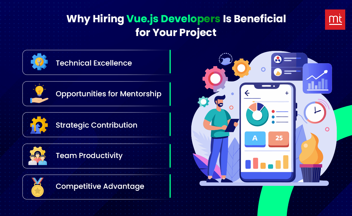 Why Hiring Vue.js Developers Is Beneficial for Your Project